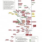 Map 1 - the impact of HS2 across the country the impact of HS2 across the country