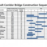 HS2 Ltd lose all credibility with three U-turns in one week