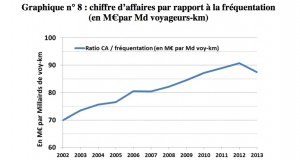 Graph from 20141023_diaporama_rapport_grande_vitesse_ferroviaire_v2.pdf