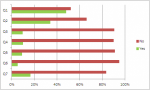 Overview of the Consultation Results