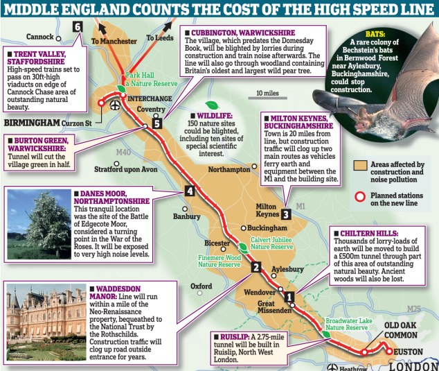 Daily Mail highlight some of the impacts of HS2