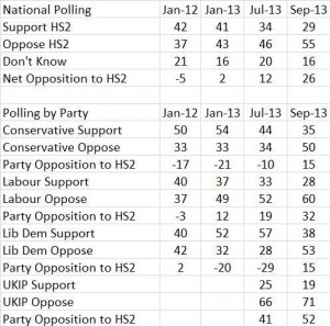 Table showing full national data for the last four YOUGOV polls, including breakdown by party.