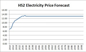 HS2 Ltd attempt to forecast electricity price rises
