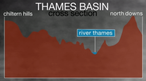 How water gets to the Thames