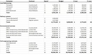 Full breakdown of contractors overspend, as of February 2014. Click to enlarge.