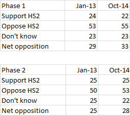 Breakdown of Phase 1/Phase2 support, or lack of it!!