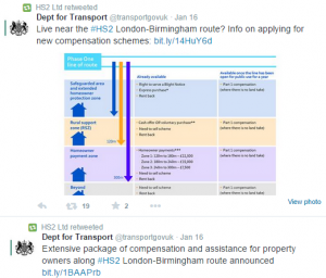 This is the entirety of the social media 'campaign' from HS2 Ltd promoting the new compensation schemes.