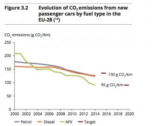 co2 emissions from new passenger cars