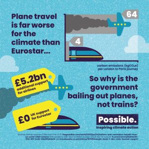 £5.2 for planes £0 for Eurostar