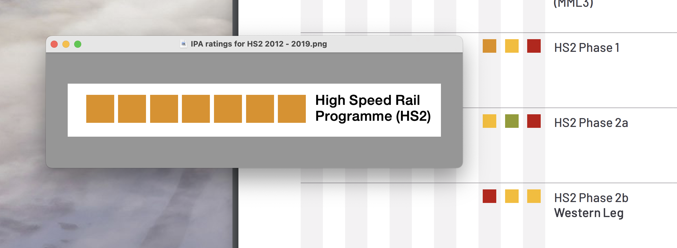 IPA ratings for HS2 2012 to 2023
